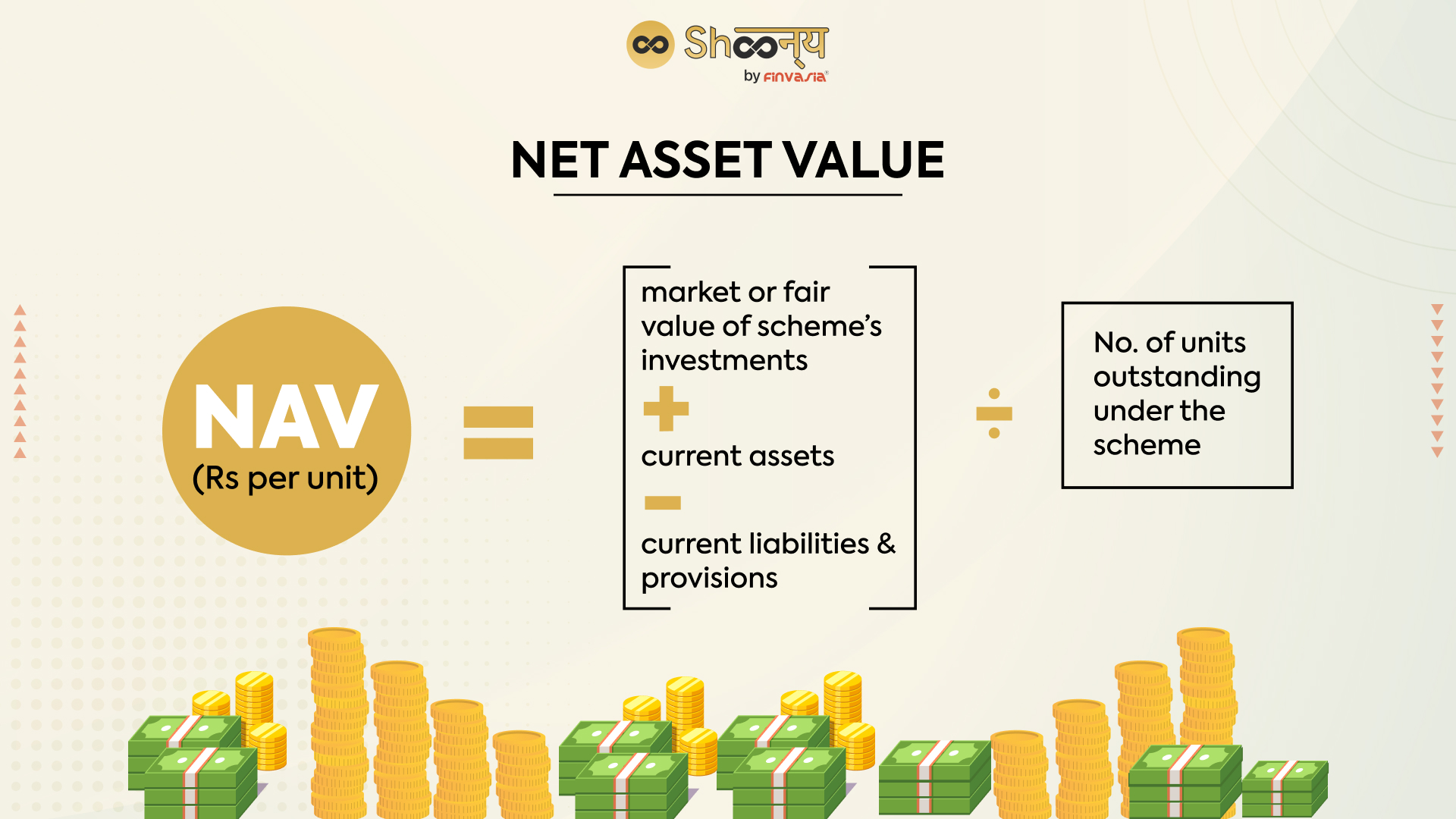 Tracking The Net Asset Value (NAV) Of Amundi MSCI All Country World UCITS ETF USD Acc Tracking The Net Asset Value (NAV) Of Amundi MSCI All Country World UCITS ETF USD Acc