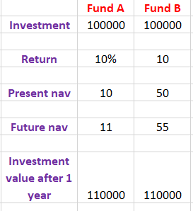 Tracking The Net Asset Value (NAV) Of The Amundi Dow Jones Industrial Average UCITS ETF Tracking The Net Asset Value (NAV) Of The Amundi Dow Jones Industrial Average UCITS ETF