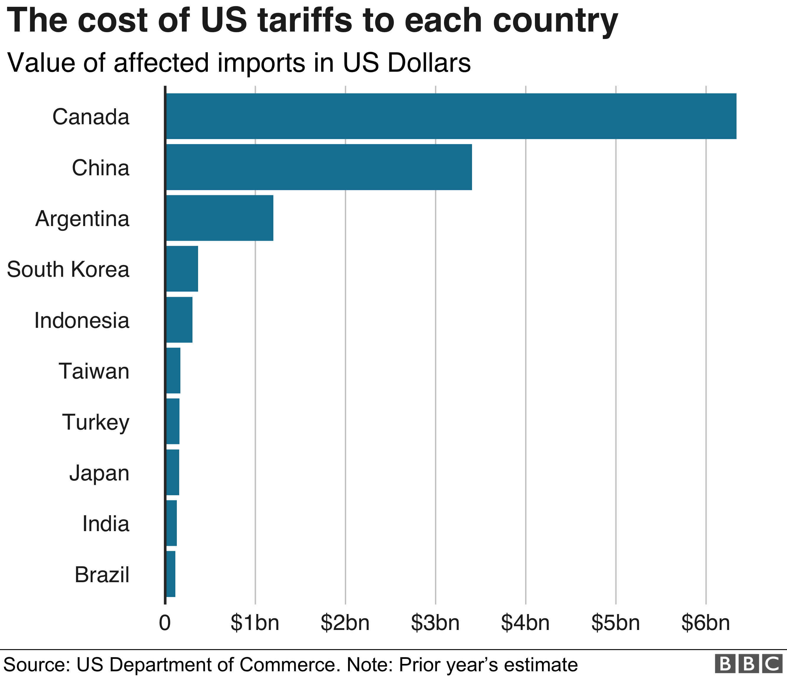 Trade Court Decision: Trump's Global Tariffs Invalidated Trade Court Decision: Trump's Global Tariffs Invalidated
