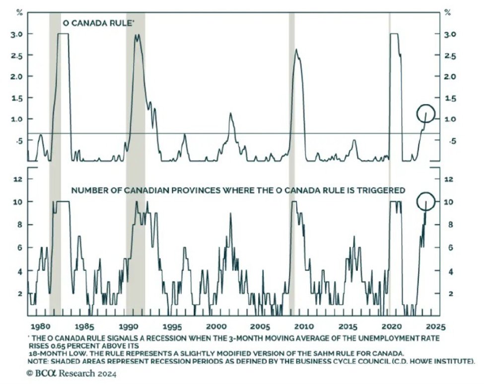 Trade War And Recession Concerns Freeze Canadian Business Activity Trade War And Recession Concerns Freeze Canadian Business Activity