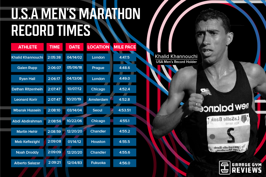 Trans-Australia Run Record: A New World Best? Trans-Australia Run Record: A New World Best?