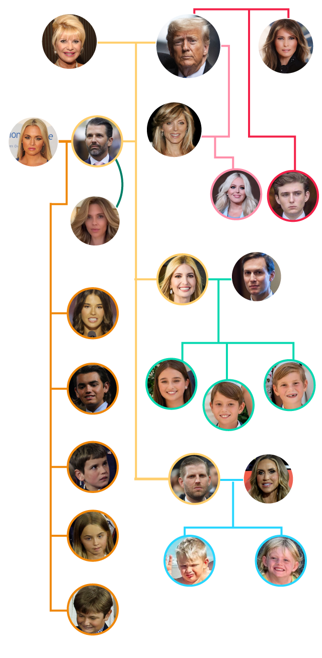 Trump Family Tree: A Comprehensive Guide To The Trump Family Trump Family Tree: A Comprehensive Guide To The Trump Family