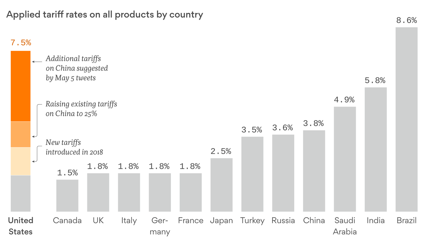 Trump Tariffs Weigh On Infineon (IFX) Sales Outlook Trump Tariffs Weigh On Infineon (IFX) Sales Outlook
