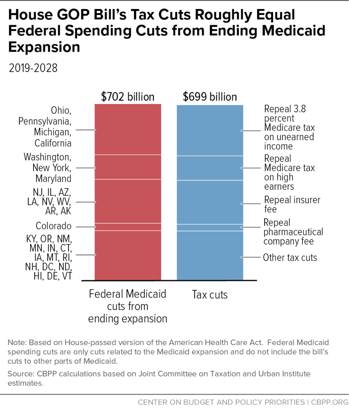 Trump Tax Cuts: Key Provisions Of The House Republican Plan Trump Tax Cuts: Key Provisions Of The House Republican Plan