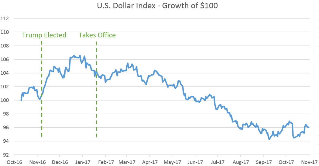 Trump's Trade Threats Send Gold Prices Soaring Trump's Trade Threats Send Gold Prices Soaring