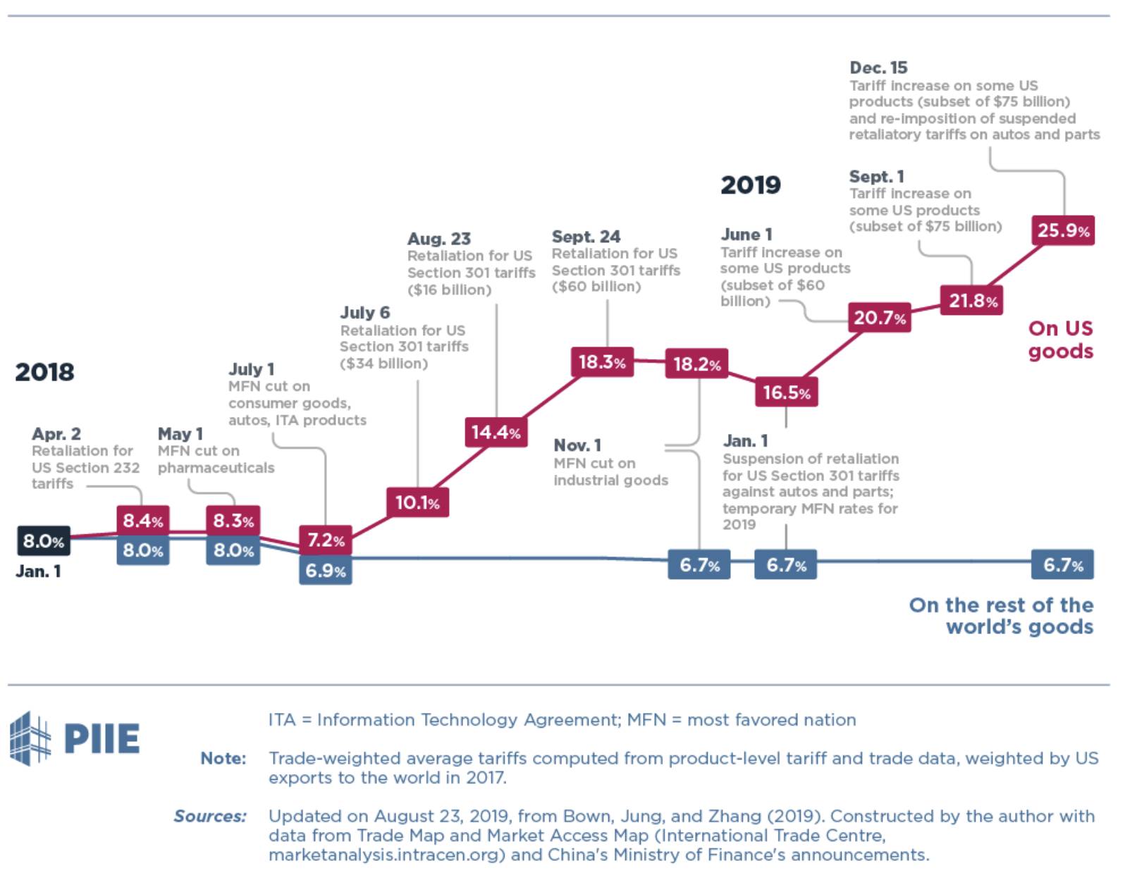 Trump's Trade War: A 10% Tariff Baseline And The Path To Exceptions Trump's Trade War: A 10% Tariff Baseline And The Path To Exceptions
