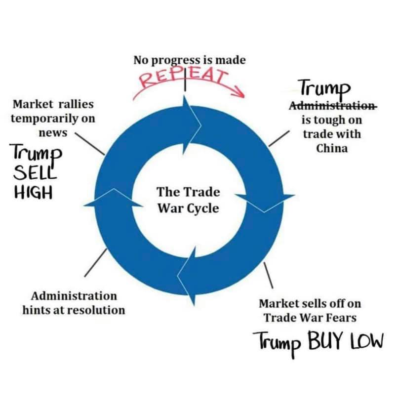 Trump's Trade War With Europe: Understanding The Reasons Behind His Outrage Trump's Trade War With Europe: Understanding The Reasons Behind His Outrage