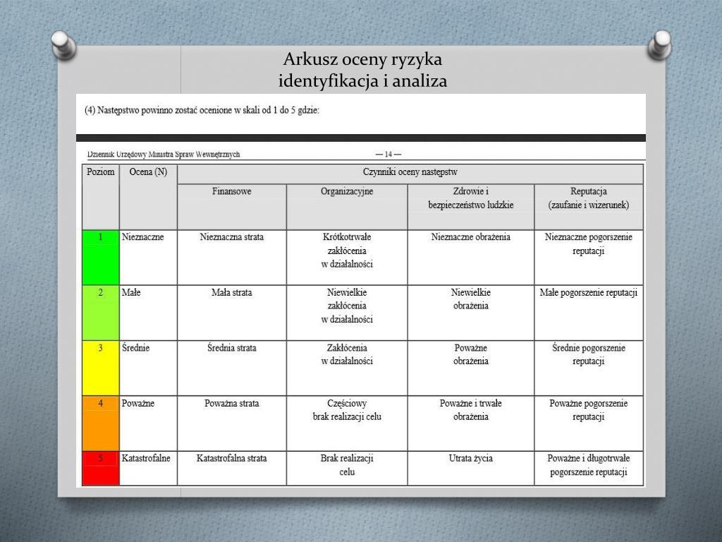 Trzy Lata Po: Ocena Ryzyka Powtórzenia Się Katastrofy Na Odrze Trzy Lata Po: Ocena Ryzyka Powtórzenia Się Katastrofy Na Odrze