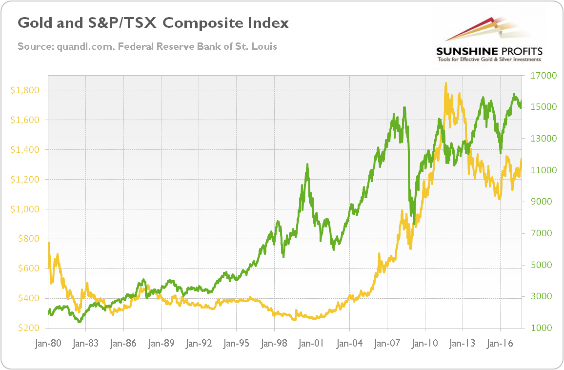 TSX Composite Index Hits Record High: What You Need To Know TSX Composite Index Hits Record High: What You Need To Know