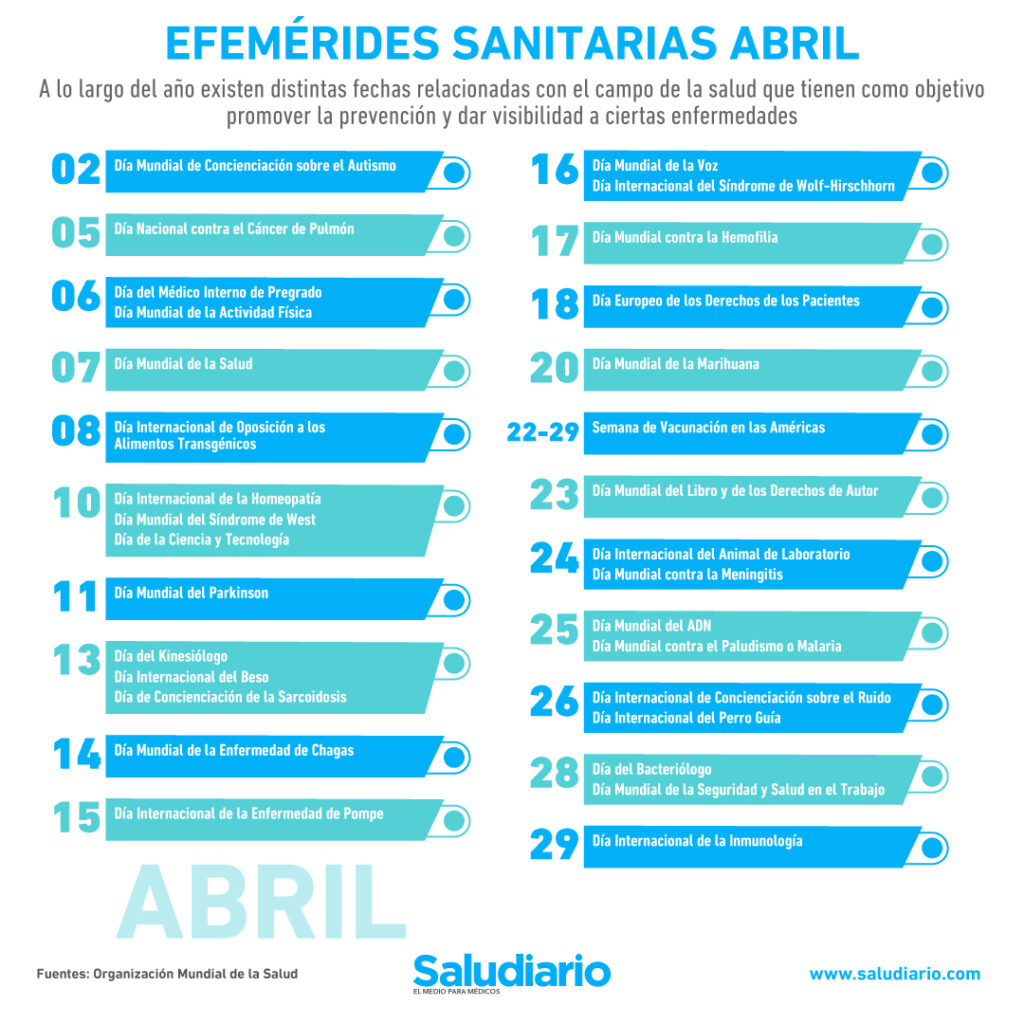 Tu Horóscopo Semanal: 1 Al 7 De Abril De 2025 Tu Horóscopo Semanal: 1 Al 7 De Abril De 2025