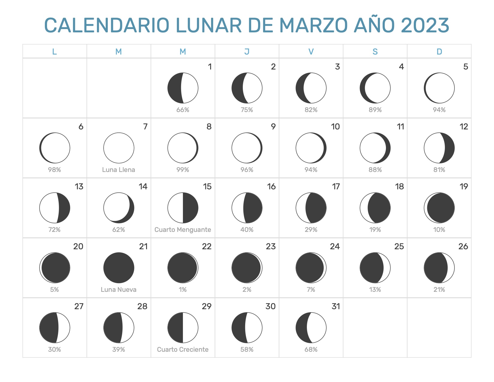 Tu Horóscopo Semanal: 4 Al 10 De Marzo De 2025 Tu Horóscopo Semanal: 4 Al 10 De Marzo De 2025