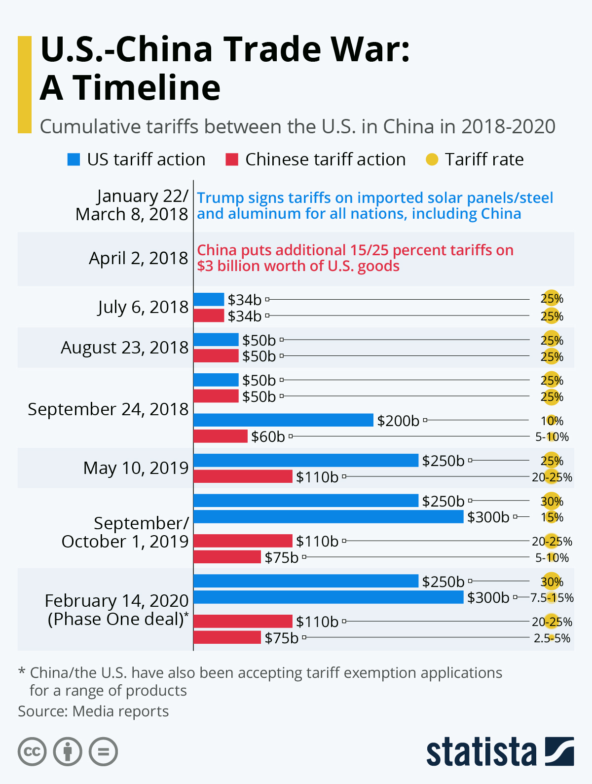 U.S.-China Tariff Rollback: Impact On The American Economy U.S.-China Tariff Rollback: Impact On The American Economy