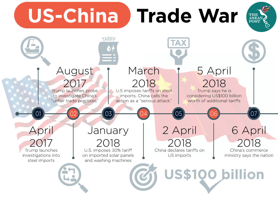 U.S.-China Trade War: Who Conceded First And Why? U.S.-China Trade War: Who Conceded First And Why?