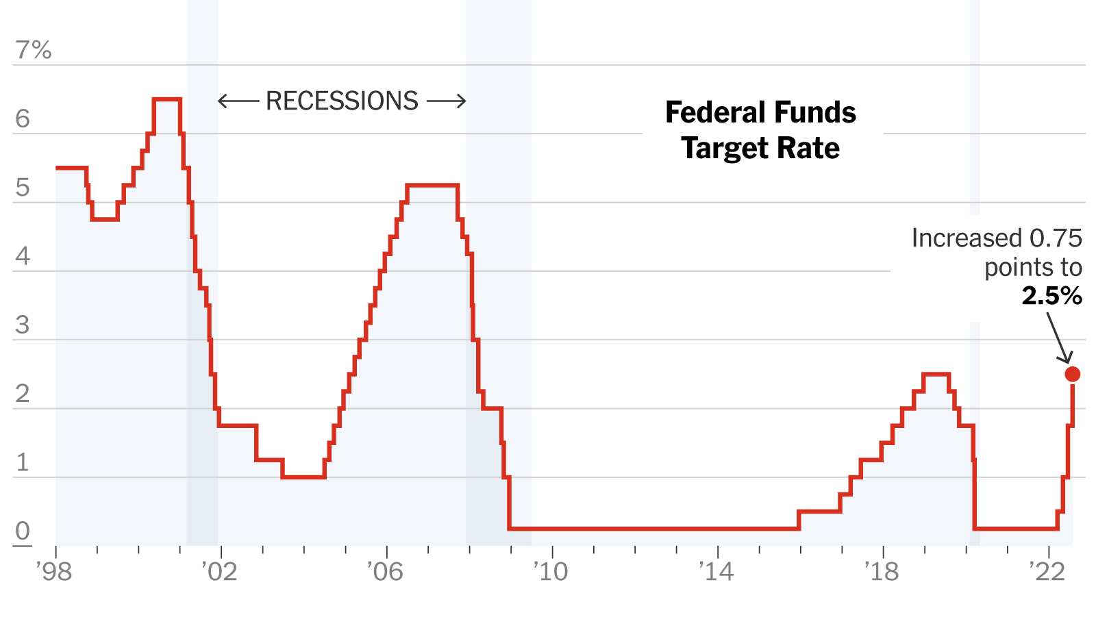 U.S. Federal Reserve: Rate Decision And The Mounting Economic Challenges U.S. Federal Reserve: Rate Decision And The Mounting Economic Challenges