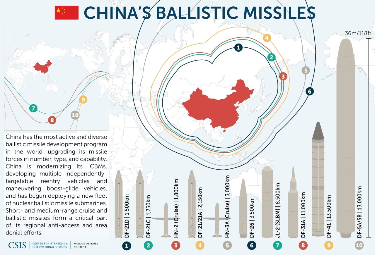 U.S. Military's Strategic Shift: A New Missile System To Deter China U.S. Military's Strategic Shift: A New Missile System To Deter China