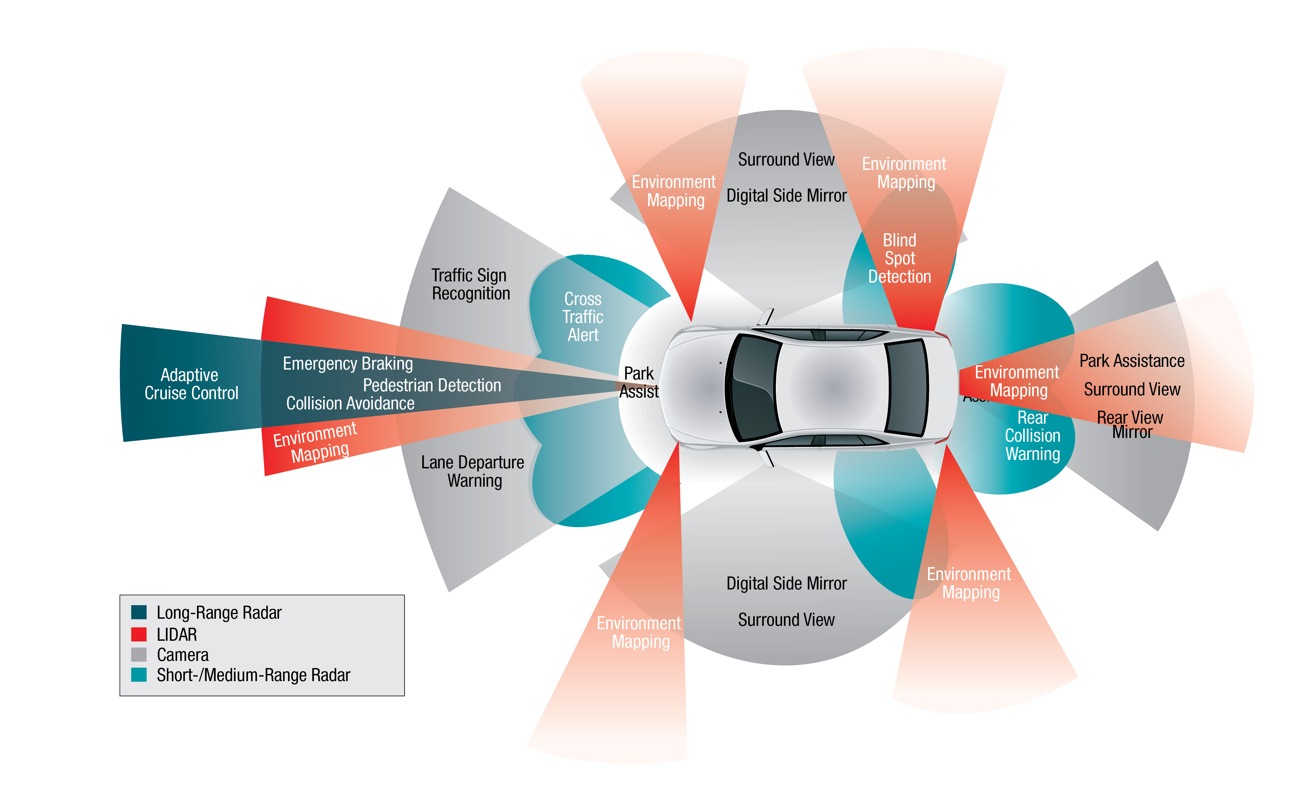 Uber's Autonomous Vehicle Push: Investing In The Future With ETFs Uber's Autonomous Vehicle Push: Investing In The Future With ETFs