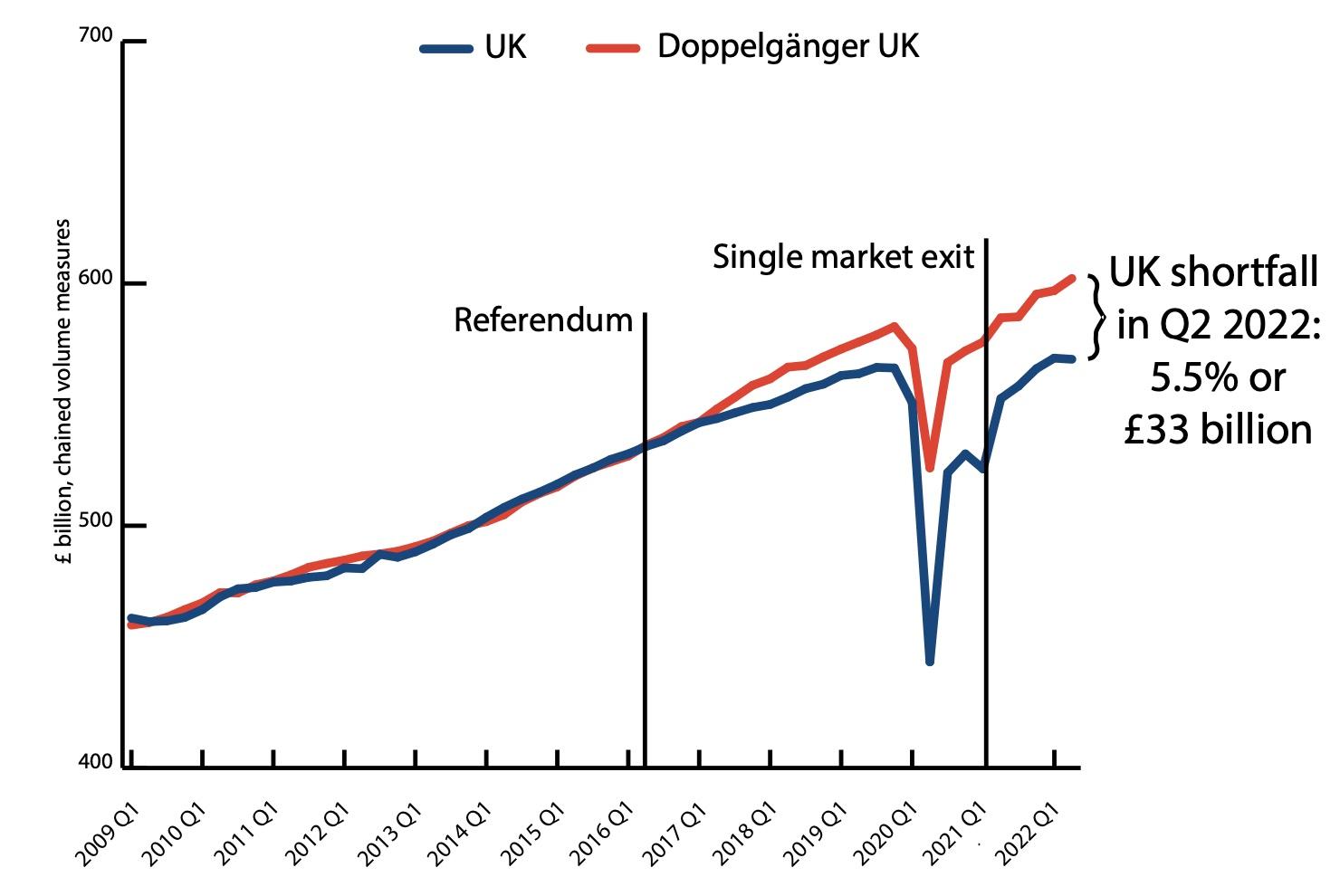 UK Luxury Sector: Brexit's Lingering Export Problems UK Luxury Sector: Brexit's Lingering Export Problems
