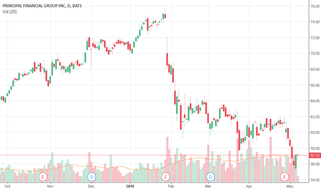 Understanding 13 Analyst Opinions On Principal Financial Group (PFG) Stock Understanding 13 Analyst Opinions On Principal Financial Group (PFG) Stock