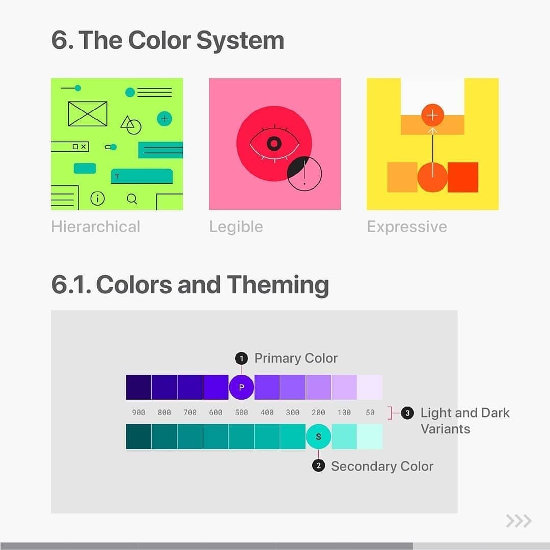 Understanding Android's Evolved Design Language Understanding Android's Evolved Design Language