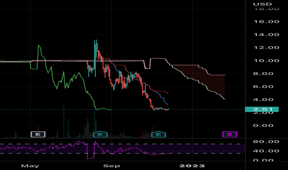 Understanding D-Wave Quantum's (QBTS) Stock Decline On Thursday Understanding D-Wave Quantum's (QBTS) Stock Decline On Thursday