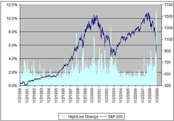 Understanding Elevated Stock Market Valuations: BofA's Insight For Investors Understanding Elevated Stock Market Valuations: BofA's Insight For Investors