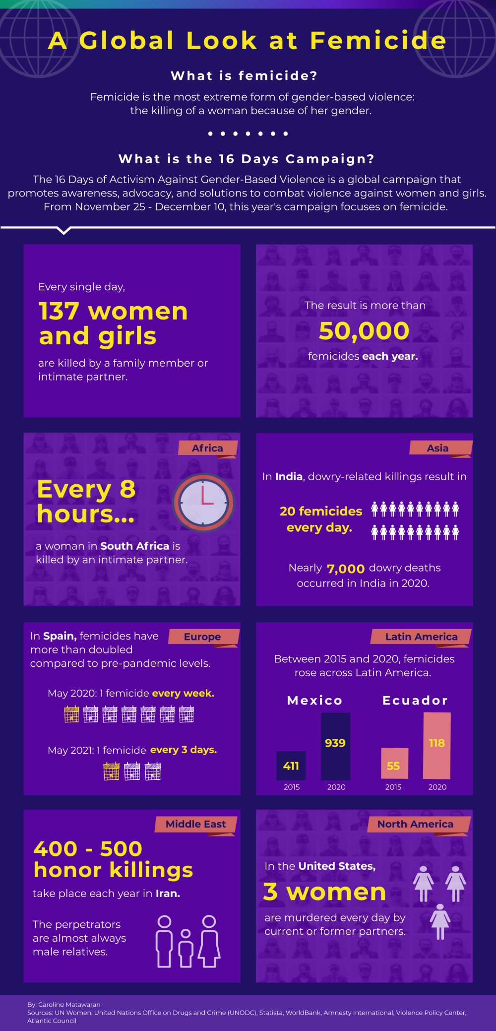 Understanding Femicide: A Look At The Statistics And Contributing Factors Understanding Femicide: A Look At The Statistics And Contributing Factors