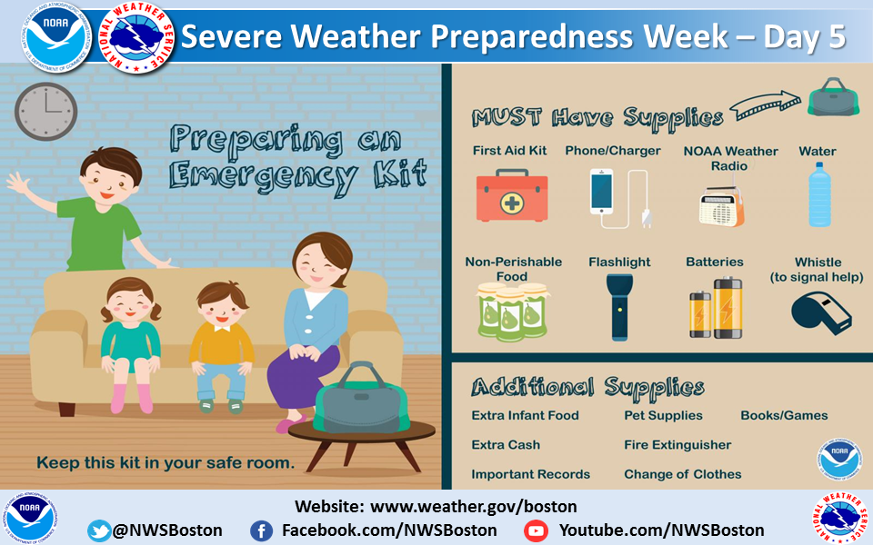 Understanding Flood Risks: Your Guide To Flood Safety (Severe Weather Awareness Week)