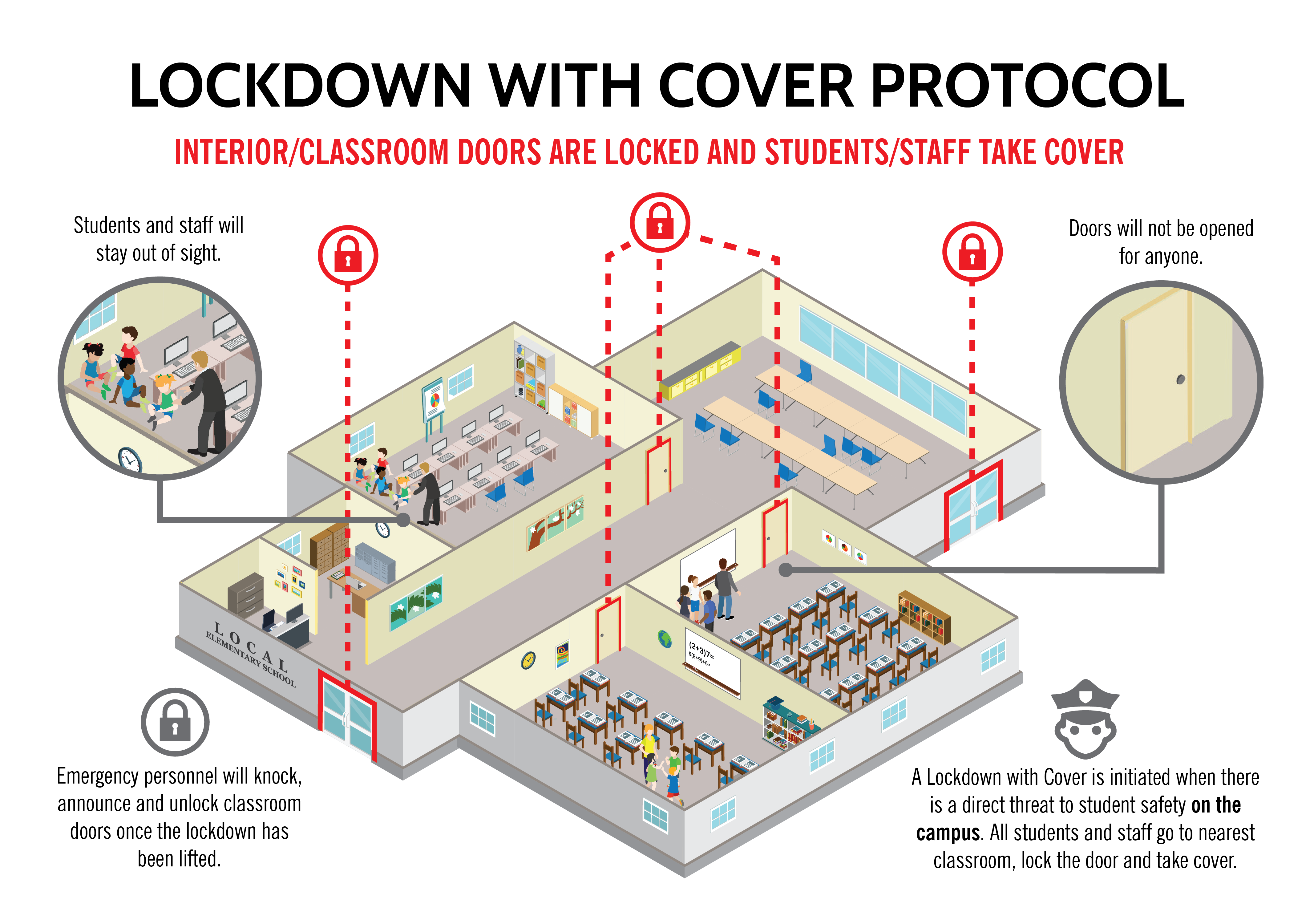 Understanding Florida School Shootings And Lockdown Procedures: A Generation's Perspective Understanding Florida School Shootings And Lockdown Procedures: A Generation's Perspective
