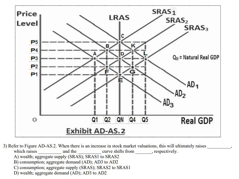 Understanding High Stock Market Valuations: BofA's Rationale For Investor Calm Understanding High Stock Market Valuations: BofA's Rationale For Investor Calm