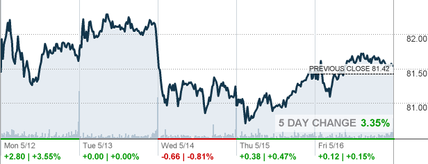 Understanding Principal Financial Group (PFG): An Analyst Perspective Understanding Principal Financial Group (PFG): An Analyst Perspective