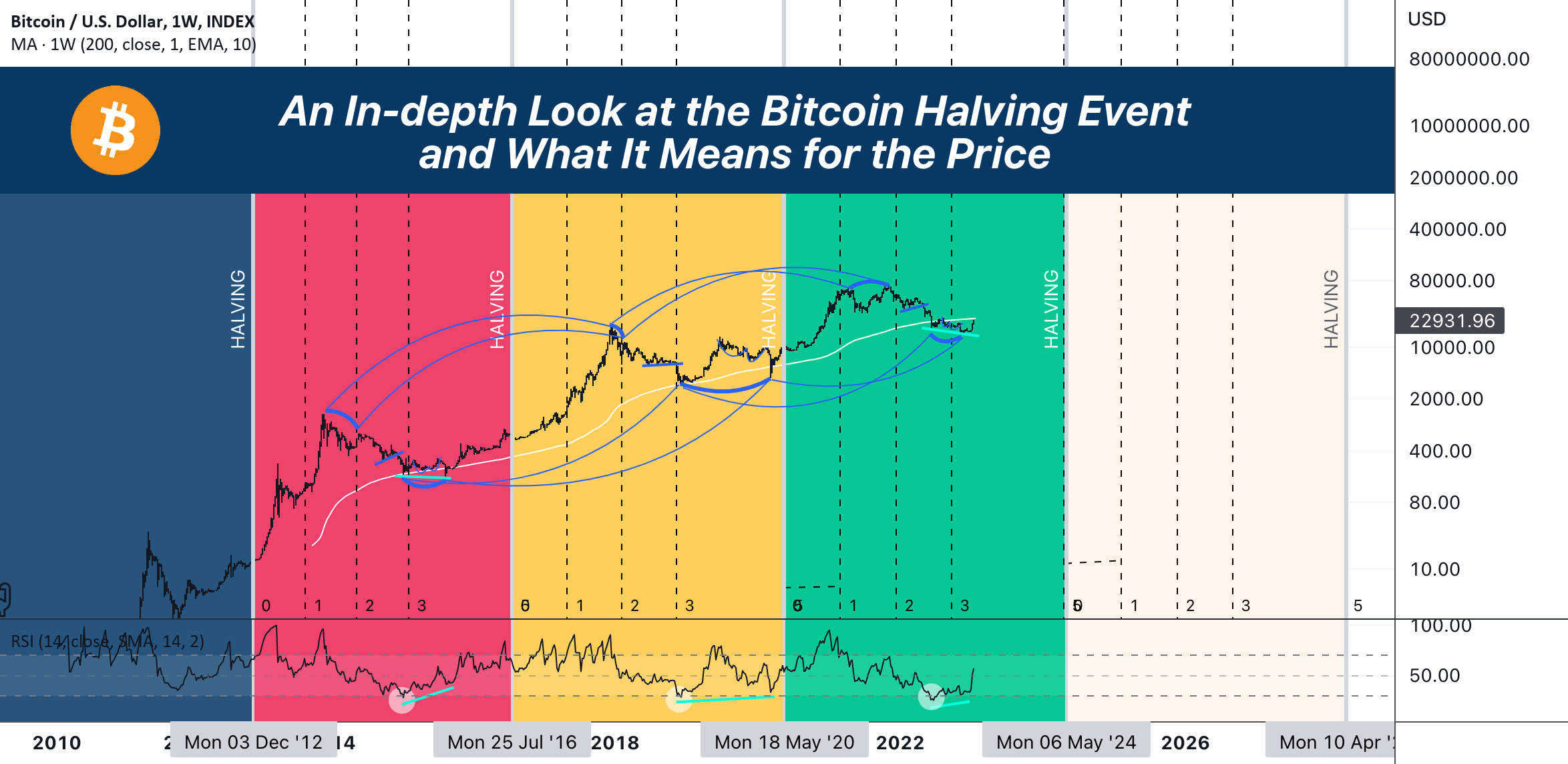 Understanding The Bitcoin Rebound: Market Trends And Predictions