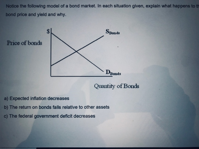 Understanding The Bond Market's Response To Tariff Shocks Understanding The Bond Market's Response To Tariff Shocks