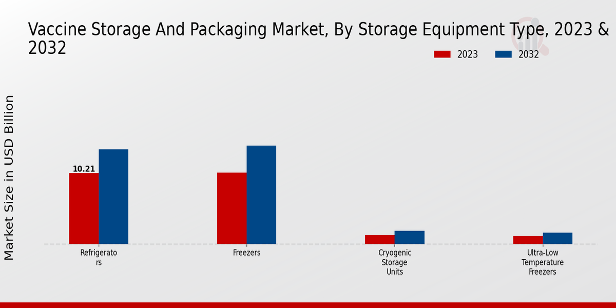 Understanding The Booming Vaccine Packaging Market Understanding The Booming Vaccine Packaging Market