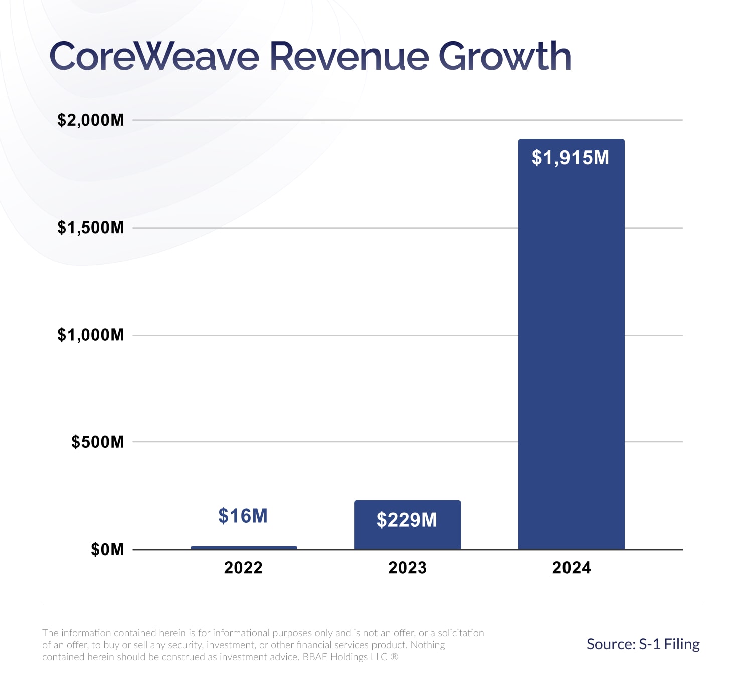 Understanding The CoreWeave (CRWV) Stock Dip On Thursday Understanding The CoreWeave (CRWV) Stock Dip On Thursday