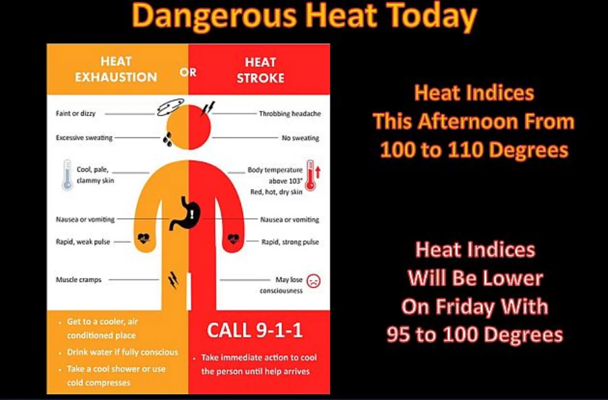 Understanding The Decrease In Excessive Heat Warnings