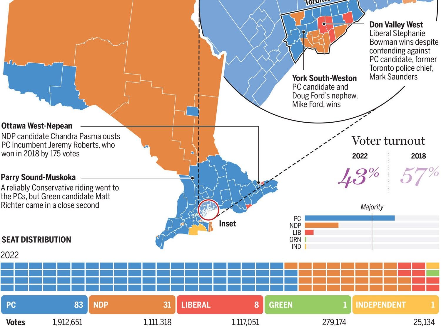 Understanding The Federal Election Results: A Saskatchewan Political Analysis Understanding The Federal Election Results: A Saskatchewan Political Analysis