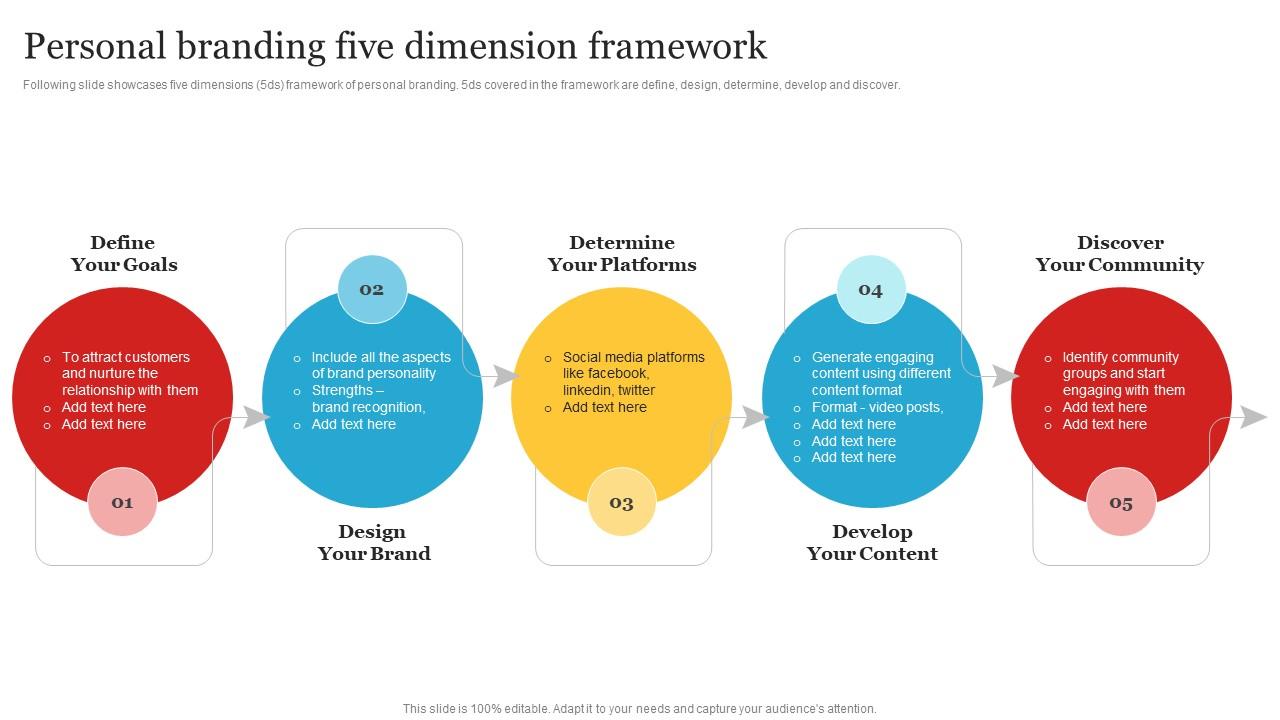 Understanding The Good Life: A Framework For Personal Growth Understanding The Good Life: A Framework For Personal Growth