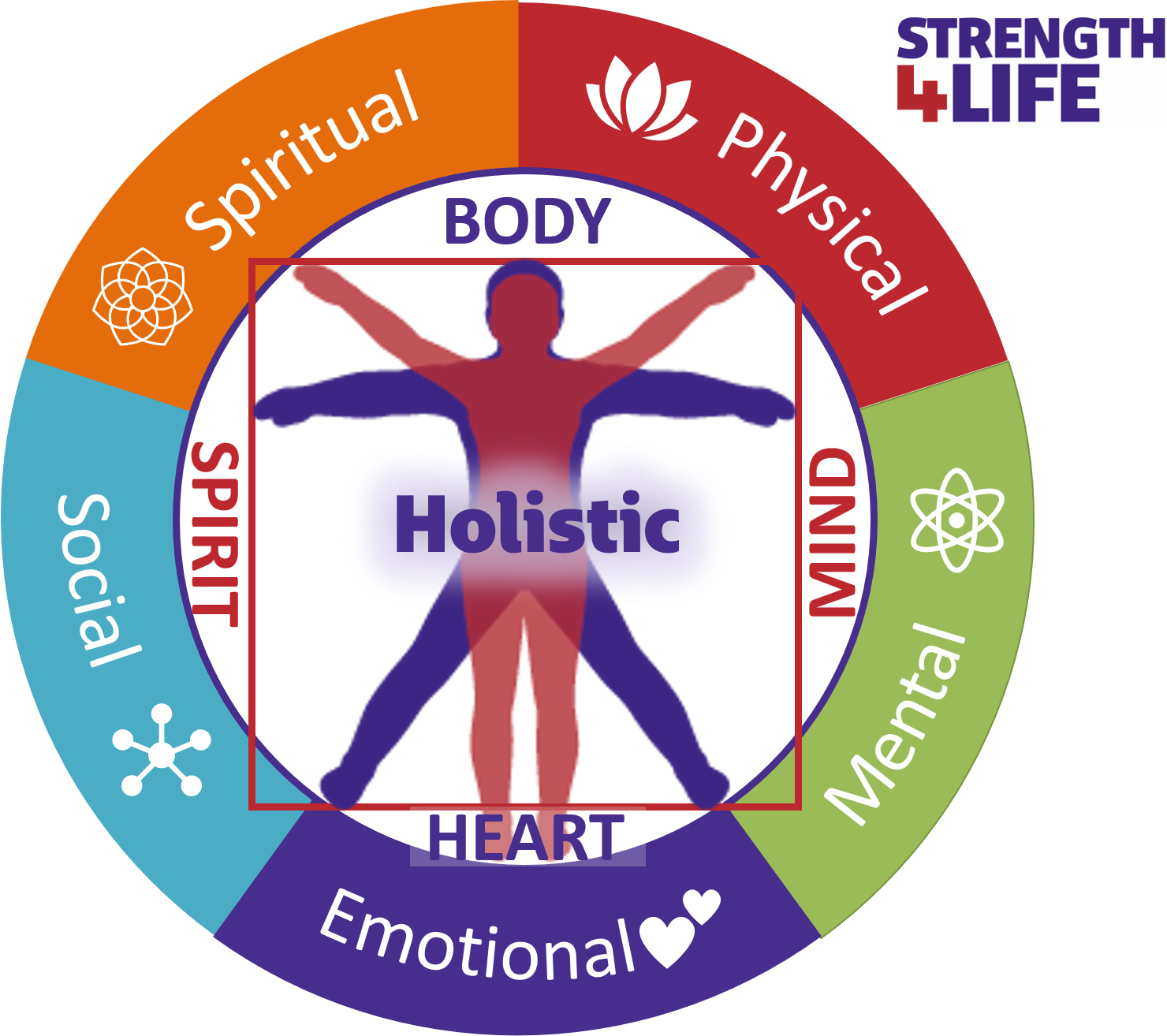 Understanding The Good Life:  A Holistic Approach To Happiness
