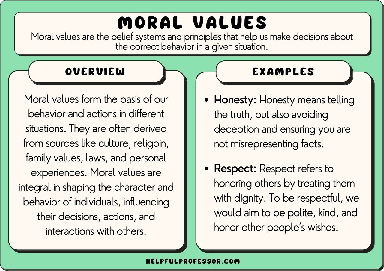 Understanding The Good Life: Values, Goals, And Actions Understanding The Good Life: Values, Goals, And Actions