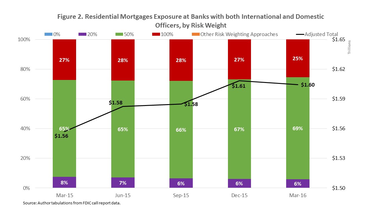 Understanding The Link Between Federal Debt And Mortgage Rates Understanding The Link Between Federal Debt And Mortgage Rates
