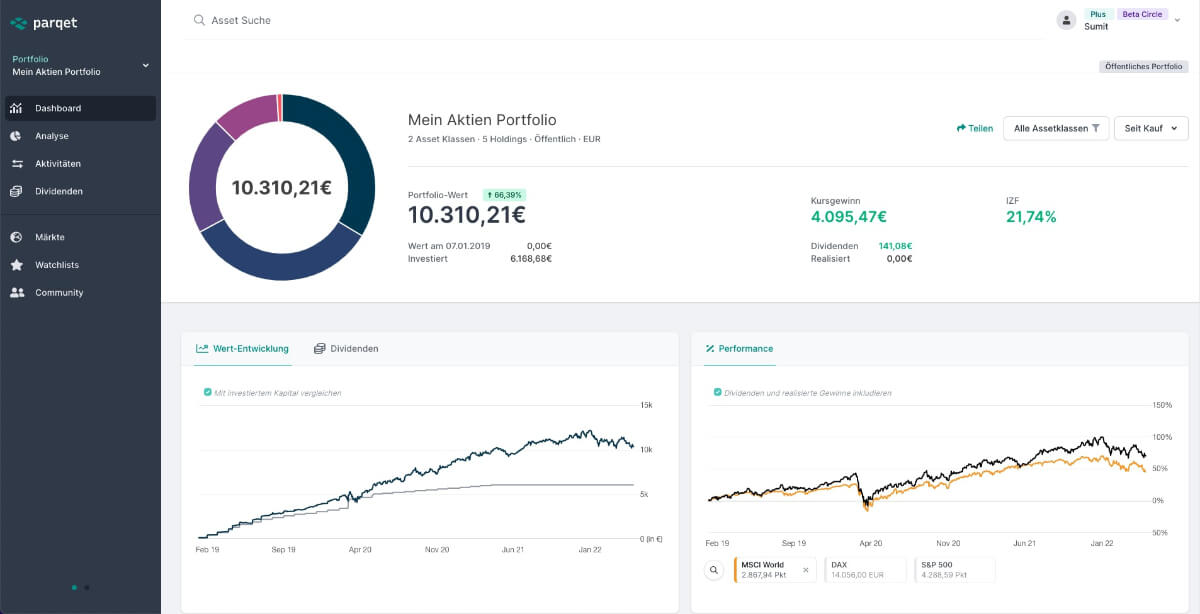 Understanding The Net Asset Value (NAV) Of Amundi MSCI World II UCITS ETF Dist Understanding The Net Asset Value (NAV) Of Amundi MSCI World II UCITS ETF Dist