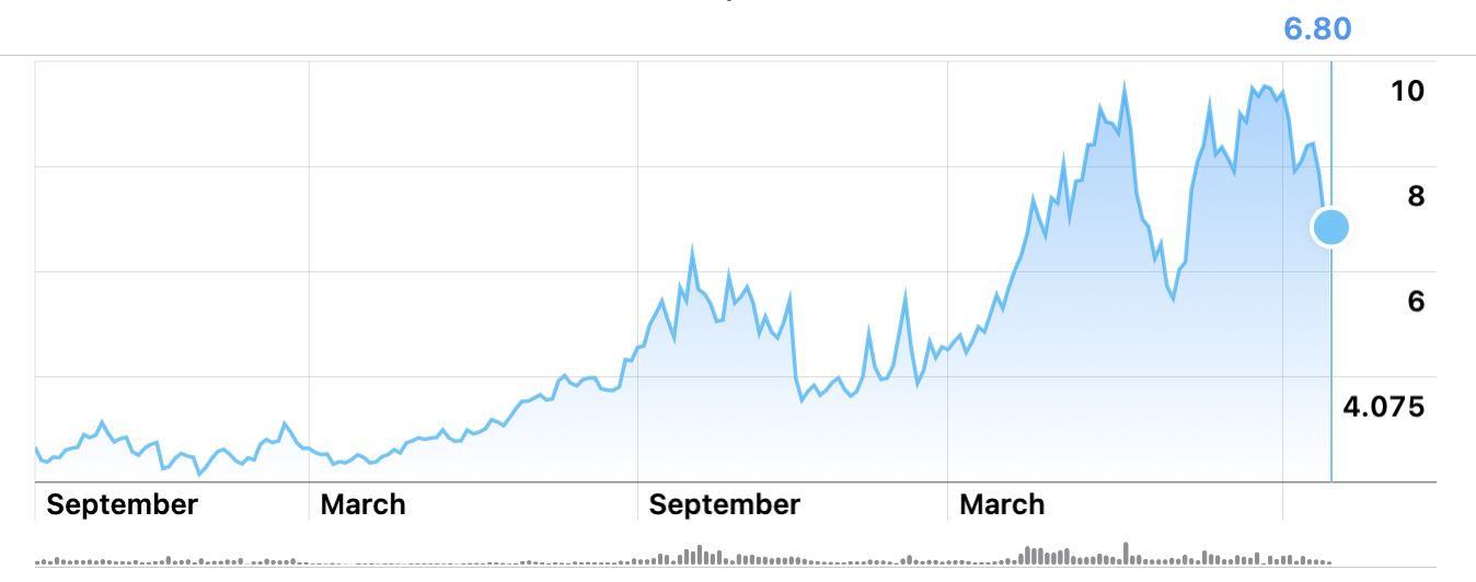 Understanding The Recent 20-Cent Gas Price Surge Understanding The Recent 20-Cent Gas Price Surge