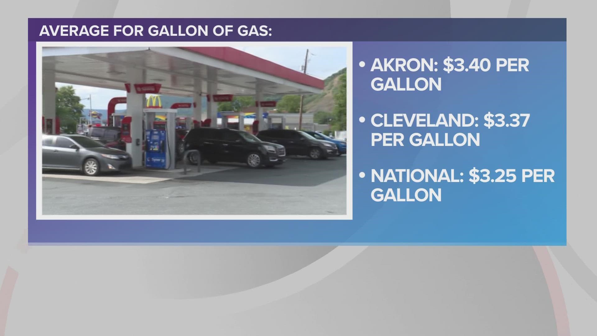 Understanding The Recent Gas Price Increases In Akron And Cleveland, Ohio Understanding The Recent Gas Price Increases In Akron And Cleveland, Ohio