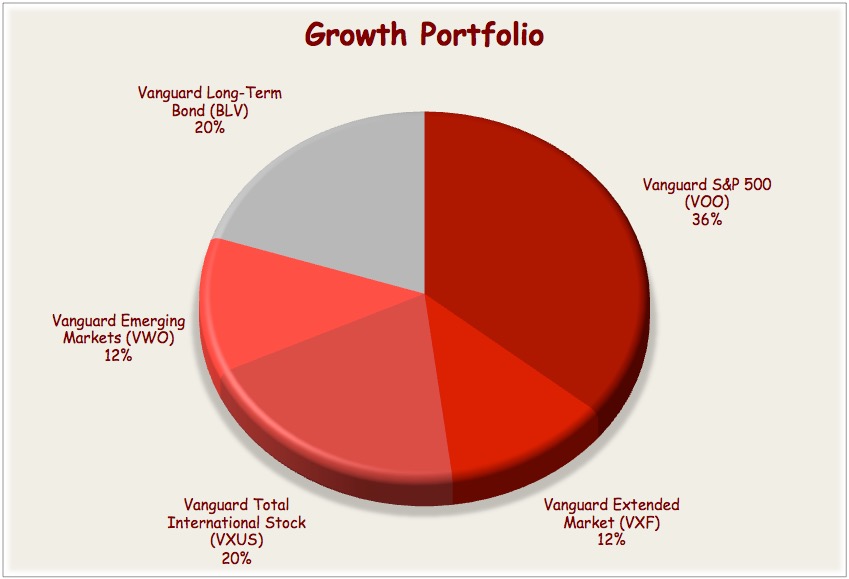 Understanding The Semiconductor ETF Market: A Look At Recent Investor Activity Understanding The Semiconductor ETF Market: A Look At Recent Investor Activity
