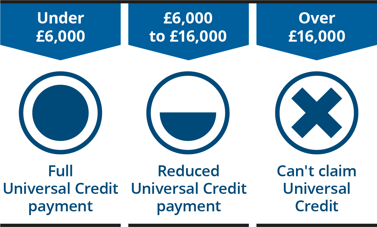 Universal Credit: How To Claim Back Hardship Payment Overpayments
