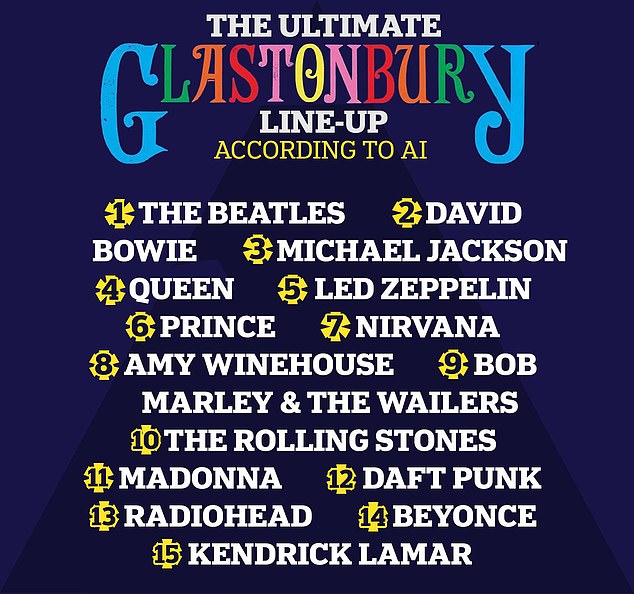 Unofficial Glastonbury 2024 Lineup Leak: US Band's Surprise Announcement Unofficial Glastonbury 2024 Lineup Leak: US Band's Surprise Announcement
