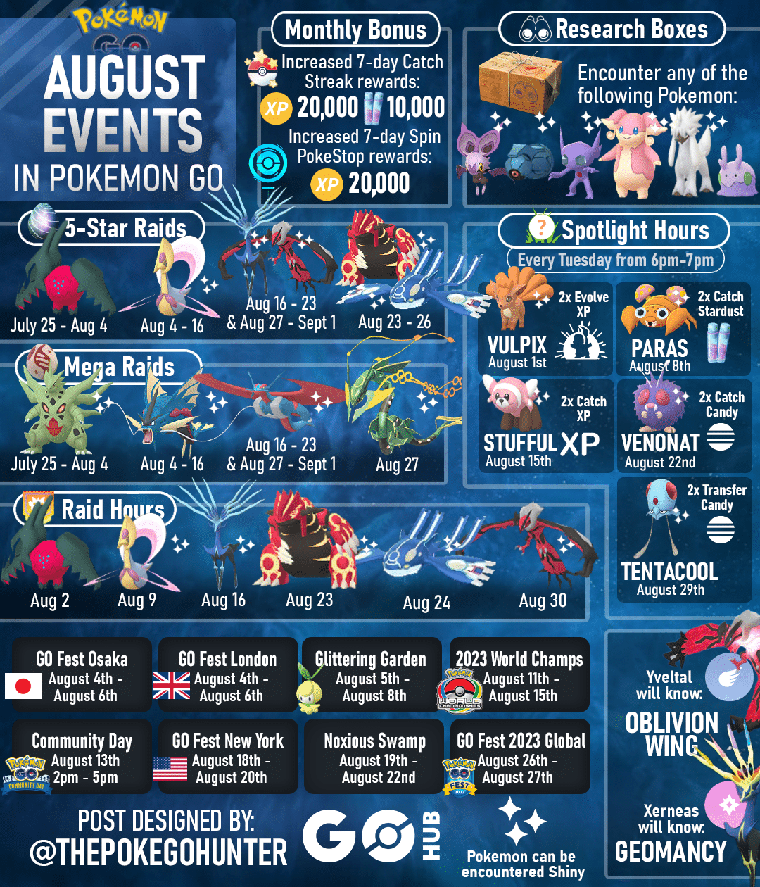 Upcoming Pokemon Go Events In May 2025: Raids, Spotlight Hours, Community Days Upcoming Pokemon Go Events In May 2025: Raids, Spotlight Hours, Community Days