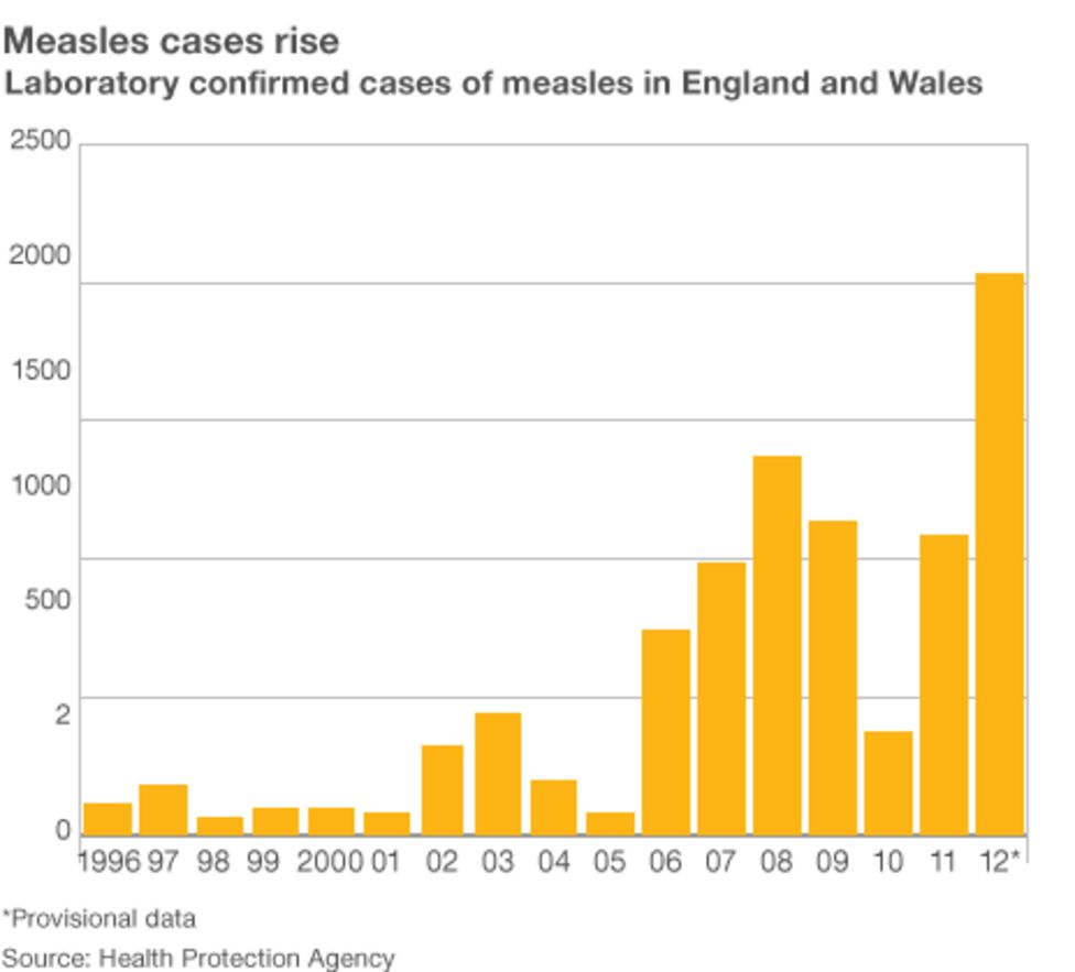Update: Second Measles Case Reported In Virginia In 2025 Update: Second Measles Case Reported In Virginia In 2025