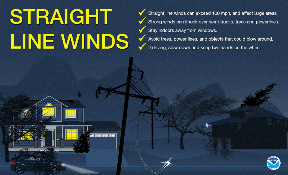 Urgent Weather Warning: Prepare For High Winds And Severe Storms Urgent Weather Warning: Prepare For High Winds And Severe Storms