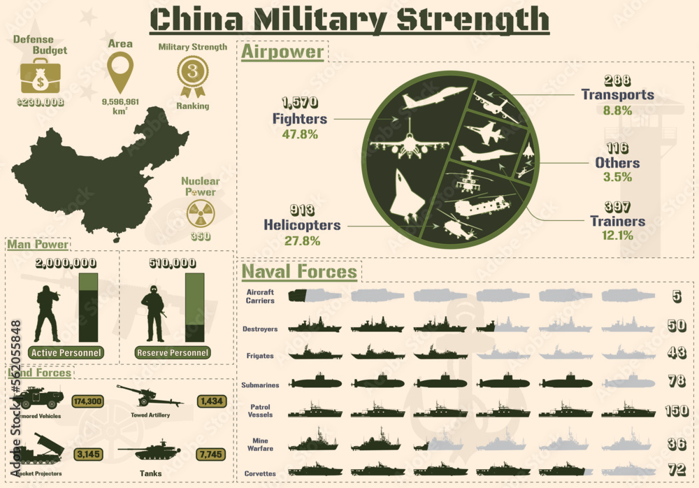 US And China Military Power: A Comparative Analysis Of Strengths And Weaknesses US And China Military Power: A Comparative Analysis Of Strengths And Weaknesses